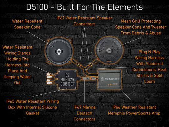 d5100builtfortheelements.webp