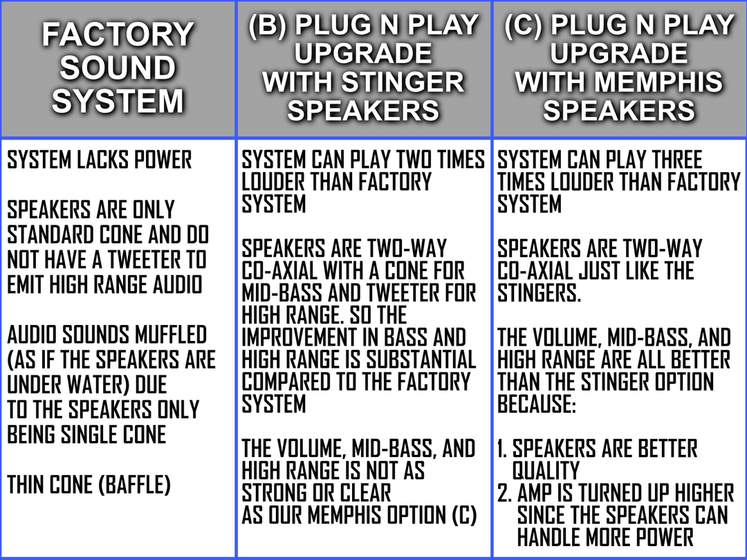 EVOLUTIONAUDIOSYSTEMCOMPARISON.png
