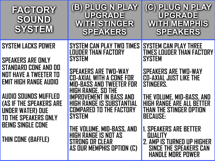 EVOLUTIONAUDIOSYSTEMCOMPARISON.png