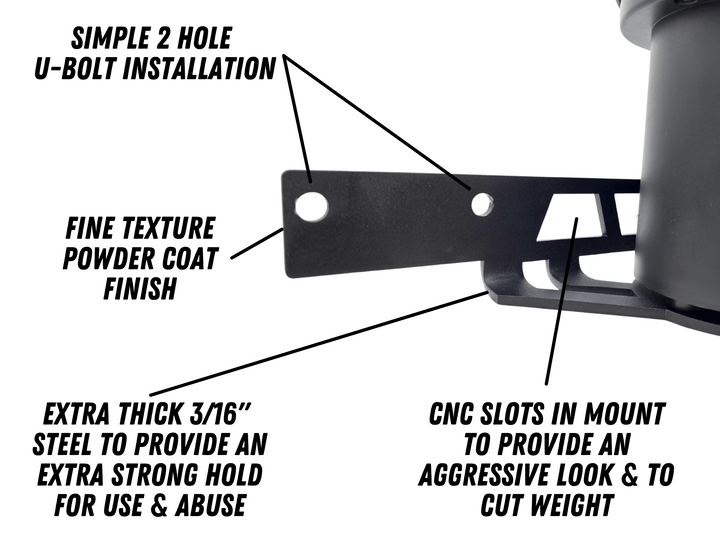 Simple2HoleU-BoltInstallation1.png