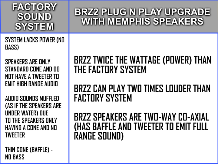 BRZ2COMPAREDTOFACTORYSYSTEM1.png